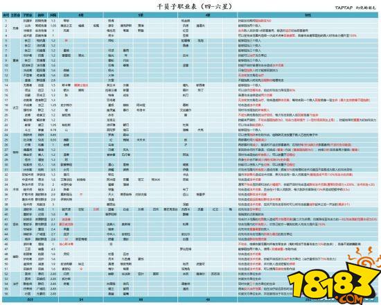 明日方舟资深干员tag_明日方舟资深干员tag搭配_明日方舟资深干员搭配支援