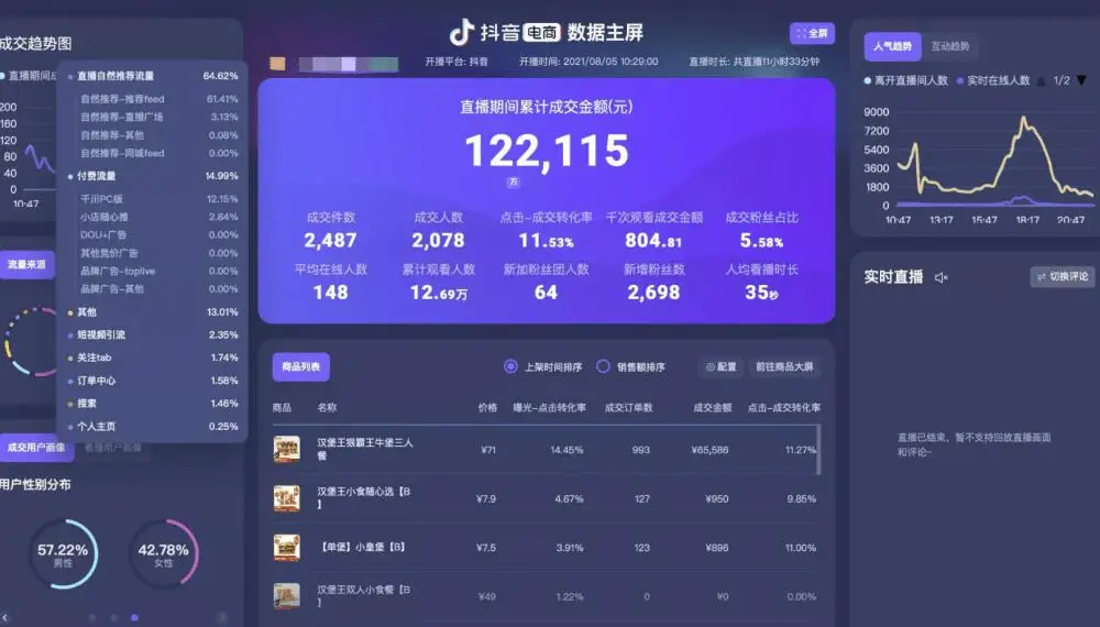 抖音刷1000块钱多少级_抖音刷一千万音浪是真的吗_抖音上刷1000万的是真的吗