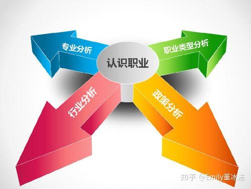 职业兴趣性格测试结果_职业兴趣测试中e型代表的是_职业兴趣性格测试