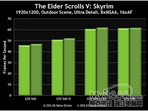上古卷轴开锁代码_上古卷轴开锁等级代码_上古卷轴开锁技能快速升级