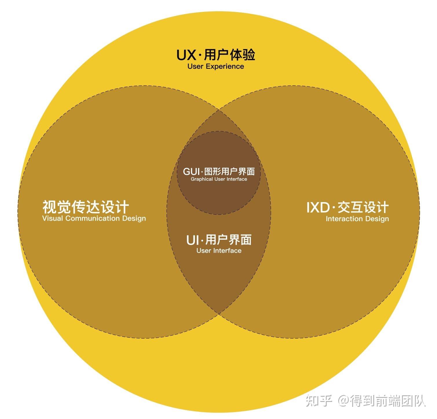 前端请求直接cancel原因_前端可以改变请求头吗_前端请求接口
