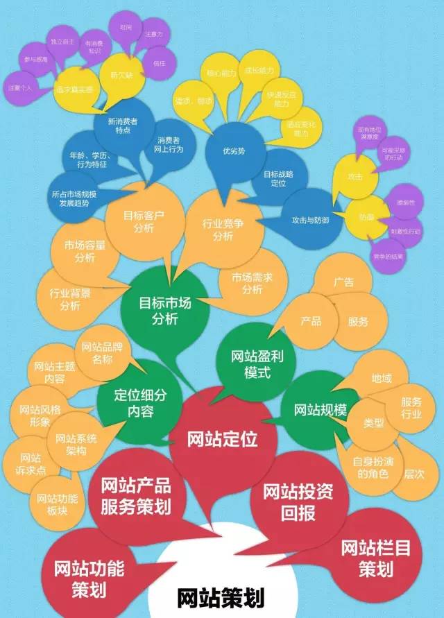 美肤汇目前微信营销情况_最糟糕情况下的营销图_传说之下羊妈糟糕图