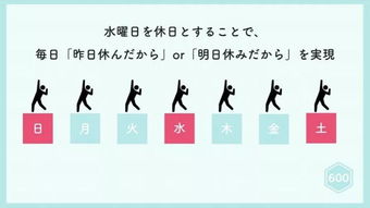 周日和